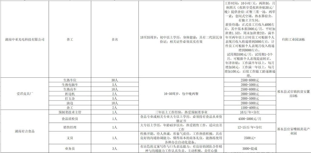 祁阳本地工厂招聘 祁阳本地工厂招聘信息网