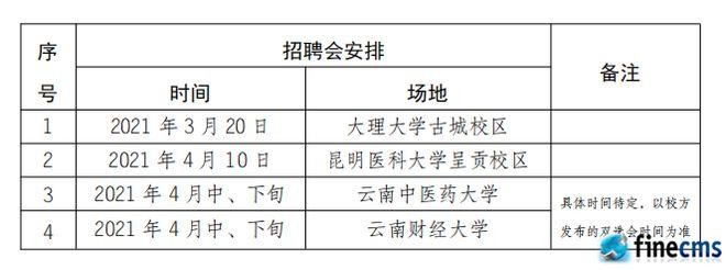 祥云本地招聘信息在哪看 祥云本地招聘信息在哪看到