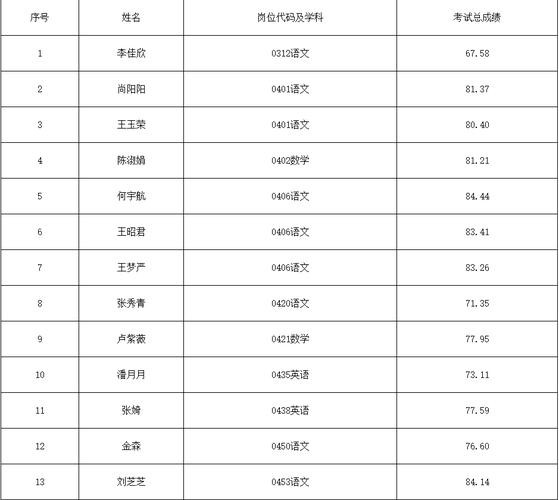 祥符区本地哪个厂在招聘 祥符区企业名单