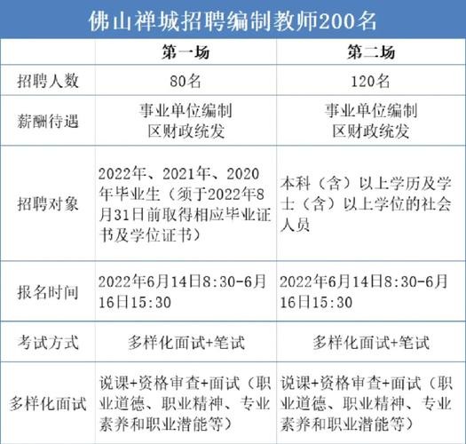 禅城本地户口招聘 禅城本地户口招聘网