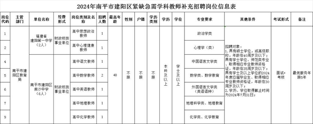 福安本地招聘 福安本地招聘网