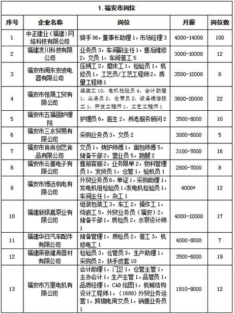 福安本地招聘信息 福安本地招聘信息网