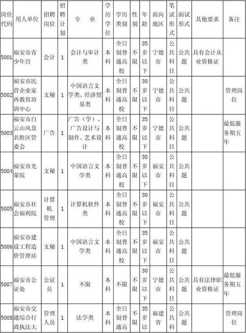 福安本地招聘电话多少 福安本地招聘电话多少号