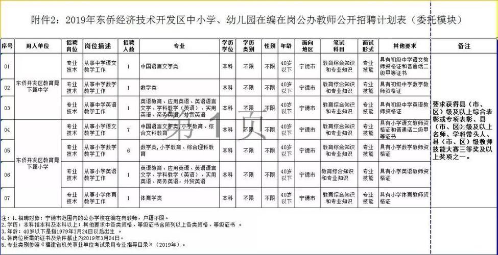 福安本地招聘电话多少 福安本地招聘电话多少号