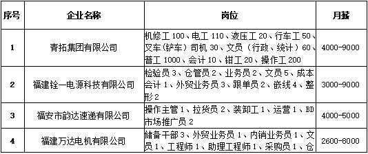 福安本地招聘电话多少啊 福安工作招聘信息