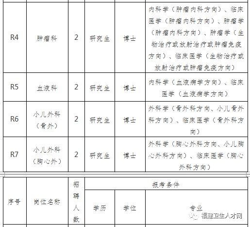 福州本地医院招聘 医院招聘网