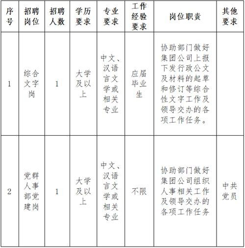 福州本地招聘岗位 福州本地招聘岗位有哪些