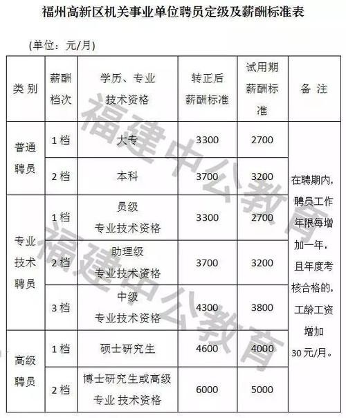 福州本地招聘岗位 福州本地招聘岗位有哪些