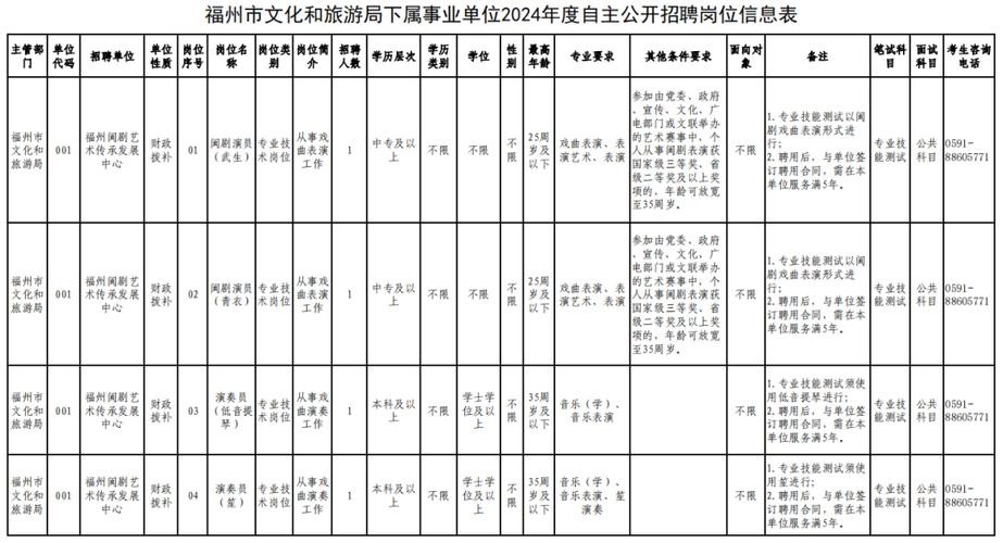 福州本地招聘平台哪个靠谱 福州招聘网哪个平台比较好