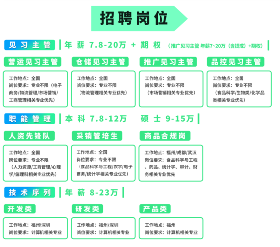 福州本地招聘网有什么 福州本地招聘网有什么软件