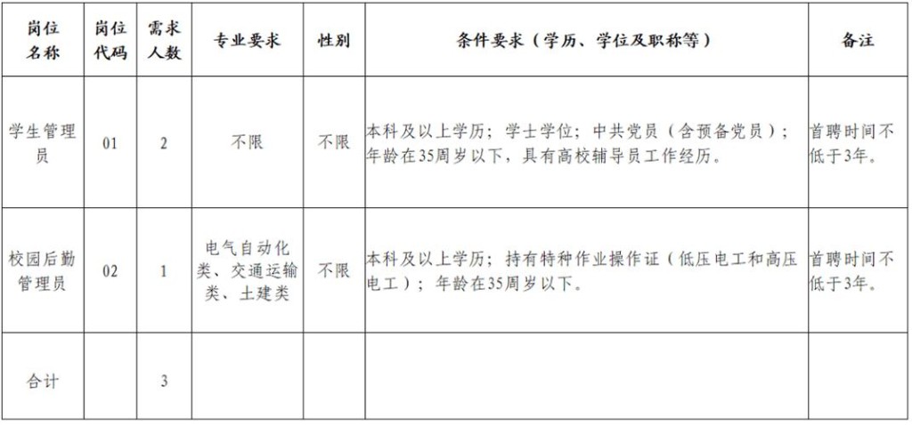 福州本地招聘网站有哪些 福州招聘工作