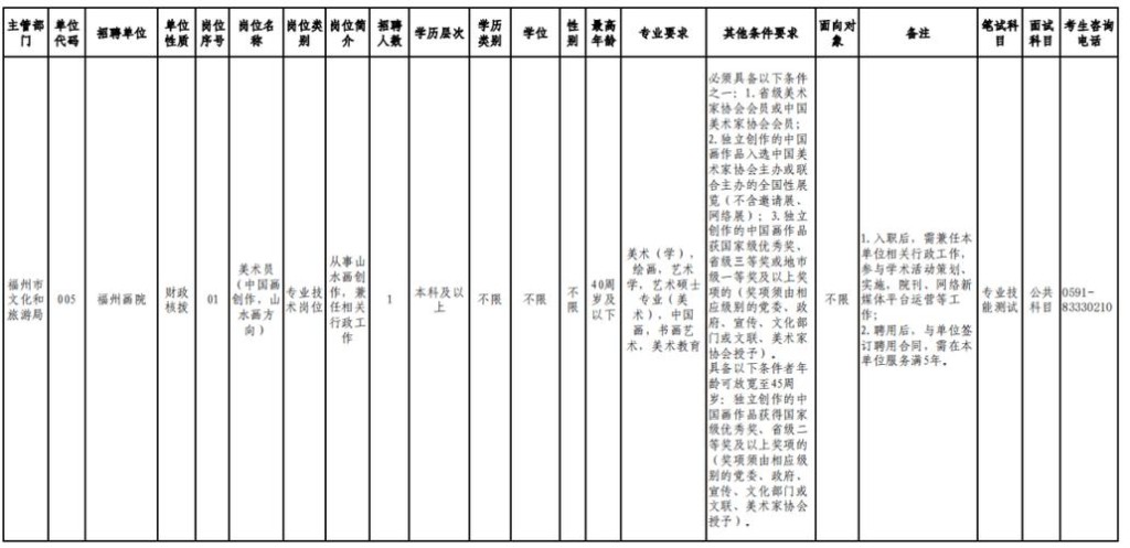 福州本地最新工作招聘 福州本地招聘网