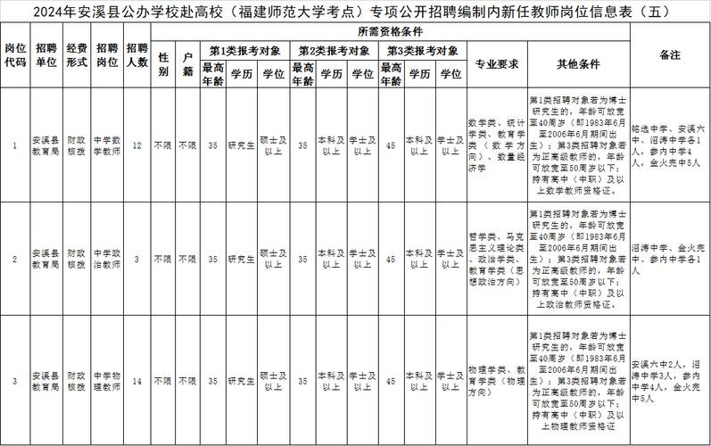 福州本地高职学校招聘 福州高校招聘信息网