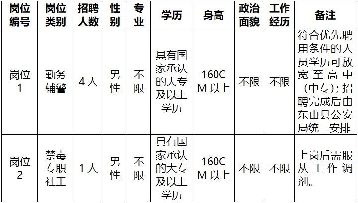 福建东山本地企业招聘吗 福建省漳州市东山县招聘网