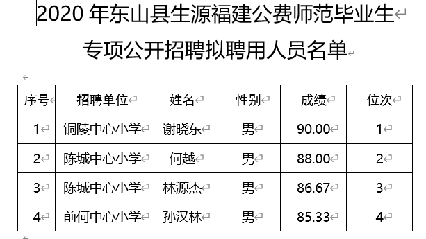 福建东山本地企业招聘吗 福建省漳州市东山县招聘网