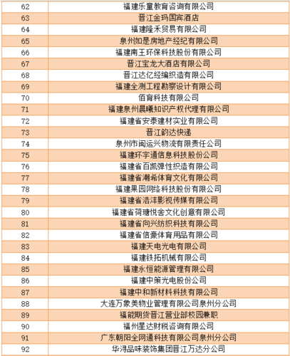 福建有多少本地公司啊招聘 福建总共有几家公司