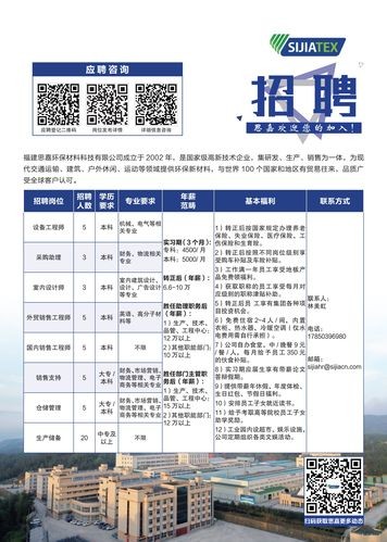 福建有多少本地公司啊招聘 福建总共有几家公司