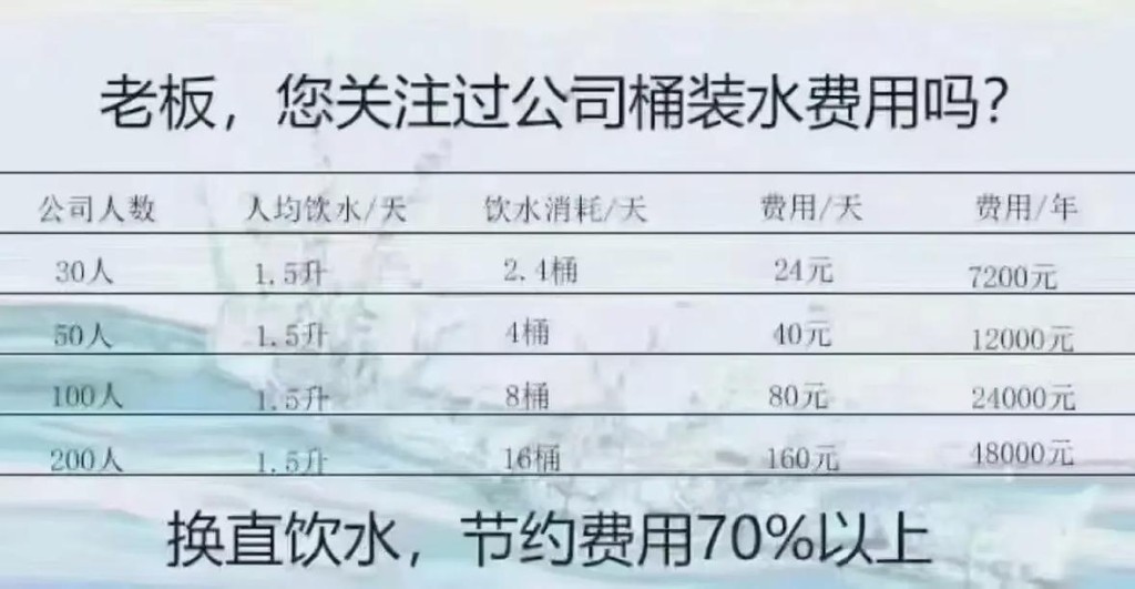 福建本地净水机调试招聘 福建本地净水机调试招聘信息