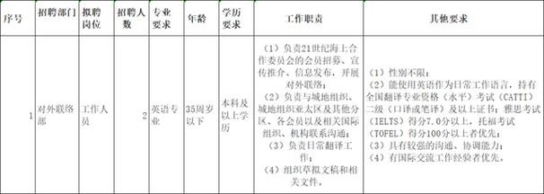 福建本地师傅招聘 长泰区官山上特招聘