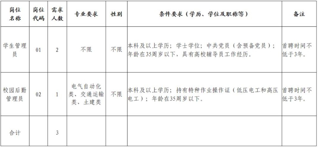 福建永春本地招聘 福建永春本地招聘网站