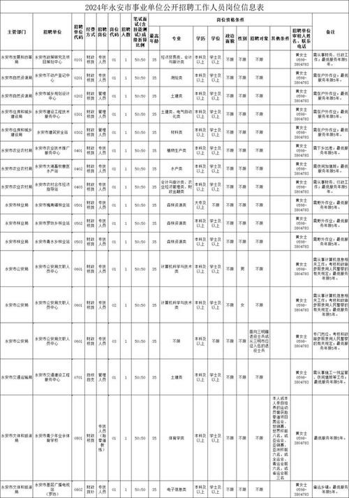 福建沙县本地招聘信息 沙县招聘信息网