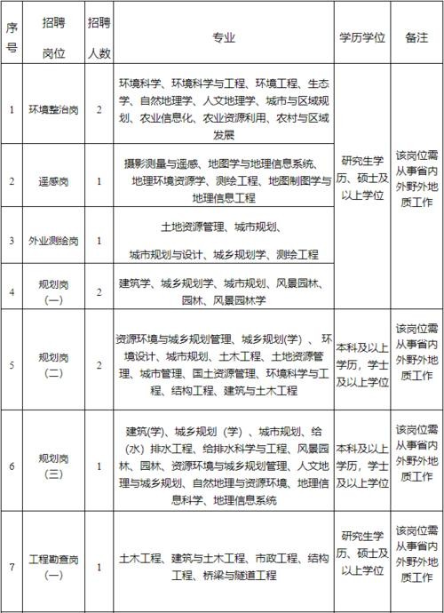 福建福州本地招聘 福州招聘信息最新招聘2021