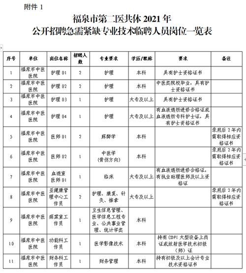 福泉本地招聘求职 福泉本地招聘求职信息