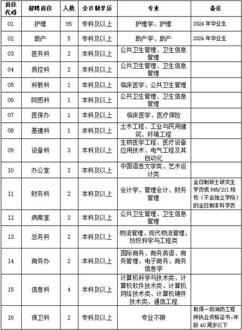 福清本地小店招聘 福清急招工人