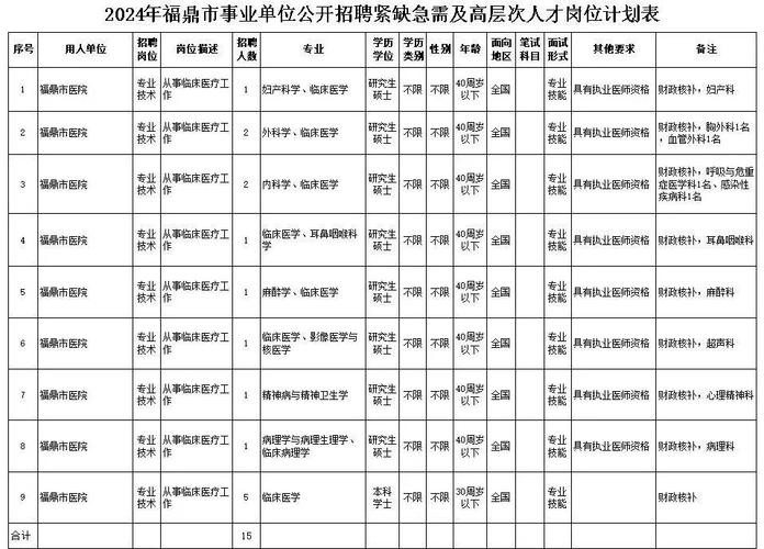 福鼎本地招聘网站有哪些 福鼎本地招聘网站有哪些公司