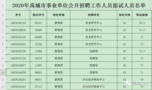 禹城招聘本地工作 禹城招工信息网