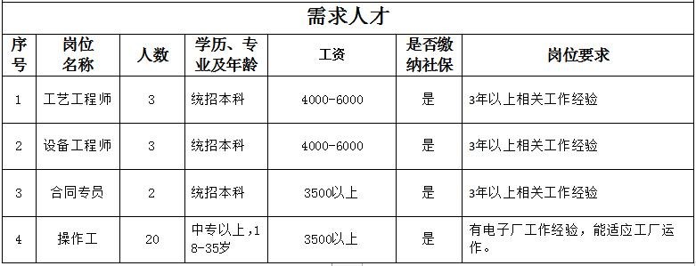 禹城本地工作招聘 禹城招聘网