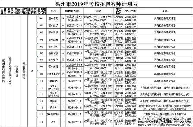 禹州招聘本地工作 禹州工作招聘信息网