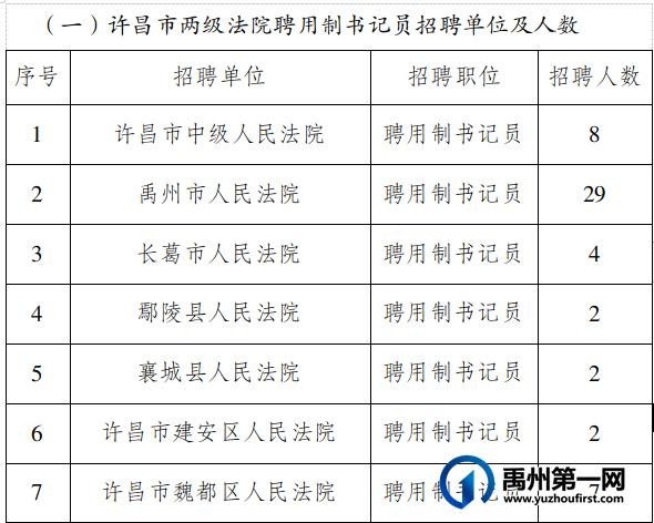 禹州最新本地招聘信息 禹州最新本地招聘信息网