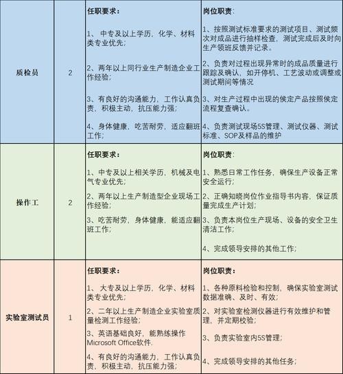 禹州本地招聘前台 禹州本地工作最新招聘