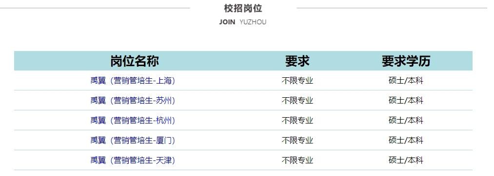 禹州本地招聘网站有哪些 禹州本地招聘网站有哪些平台