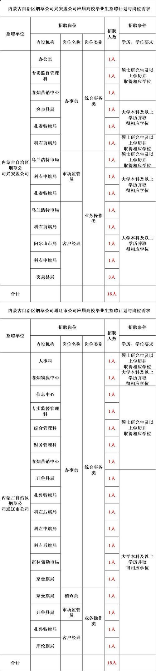 禹州本地最新本地招聘 禹州招聘信息本地招聘