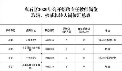 离石本地招聘发布 2020年离石最新招聘信息