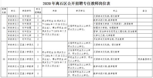 离石本地招聘发布 2020年离石最新招聘信息