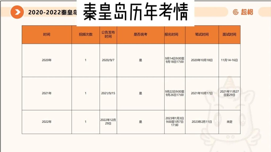 秦皇岛本地向导招聘 秦皇岛本地向导招聘信息