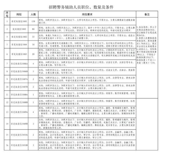 秦皇岛本地工人招聘 秦皇岛今天最新招工有电话的