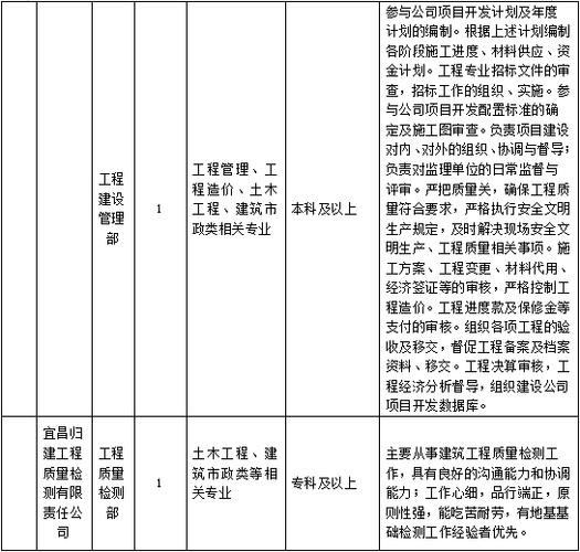 秭归本地招聘一般在哪里 秭归招聘信息网免费发布