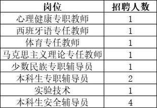 秭归本地最新招聘信息