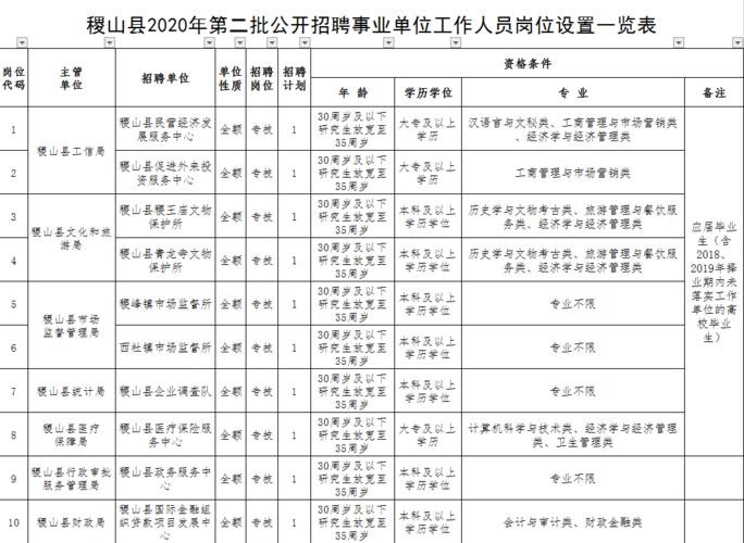 稷山县本地招聘 稷山县本地招聘信息网