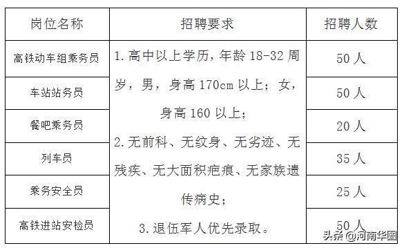 站务员应聘条件 站务员需要考什么证