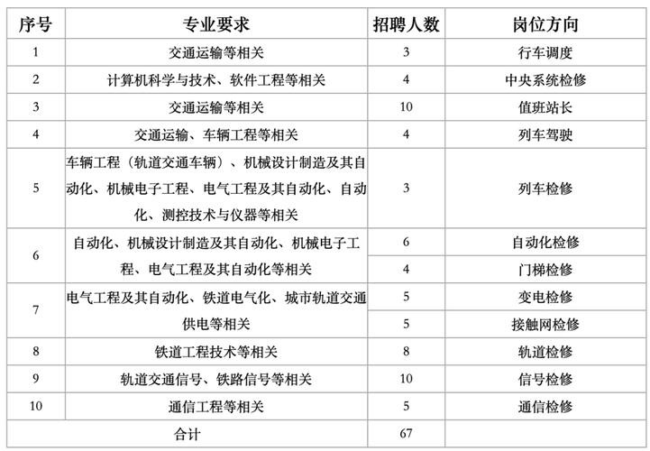 站务员要求什么学历 站务员需要什么资格证