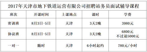 站务员面试内容怎么写 站务员面试会问些什么