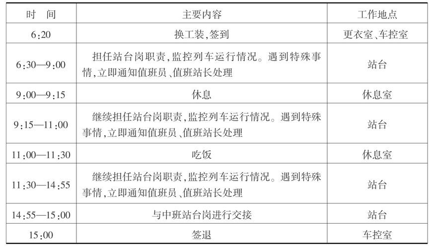 站务员面试内容怎么写 站务员面试内容怎么写的