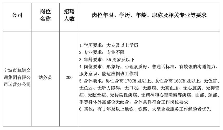 站务员面试常问的100个问题及答案 站务员面试会问专业知识