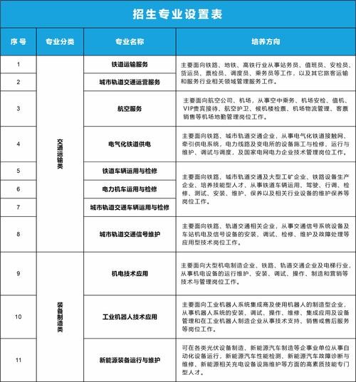 站务员面试常问的100个问题有哪些 站务员面试内容