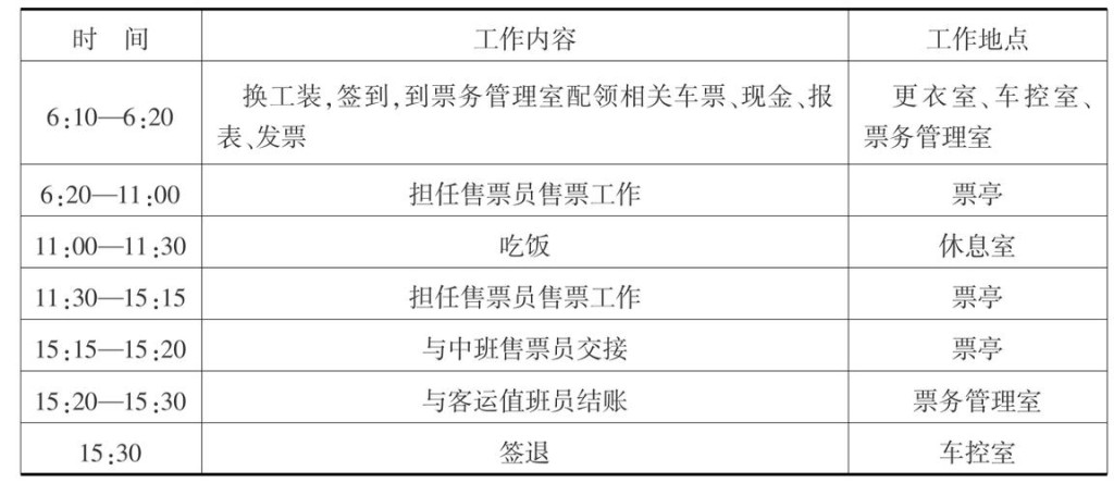 站务员面试稿 站务员面试内容